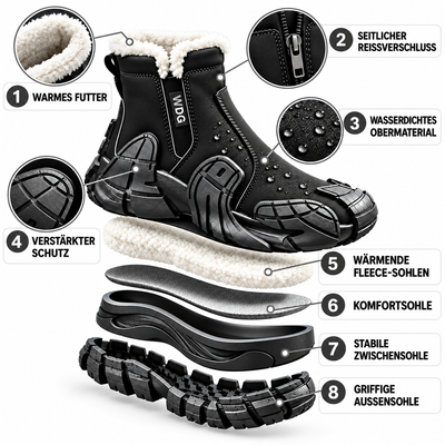 ScandicBoots™ – Gefütterter Winterstiefel